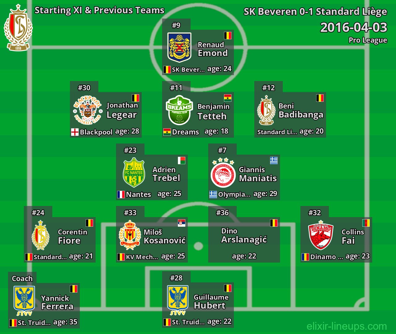 Standard Liège Starting XI & Previous Teams 2016-04-03