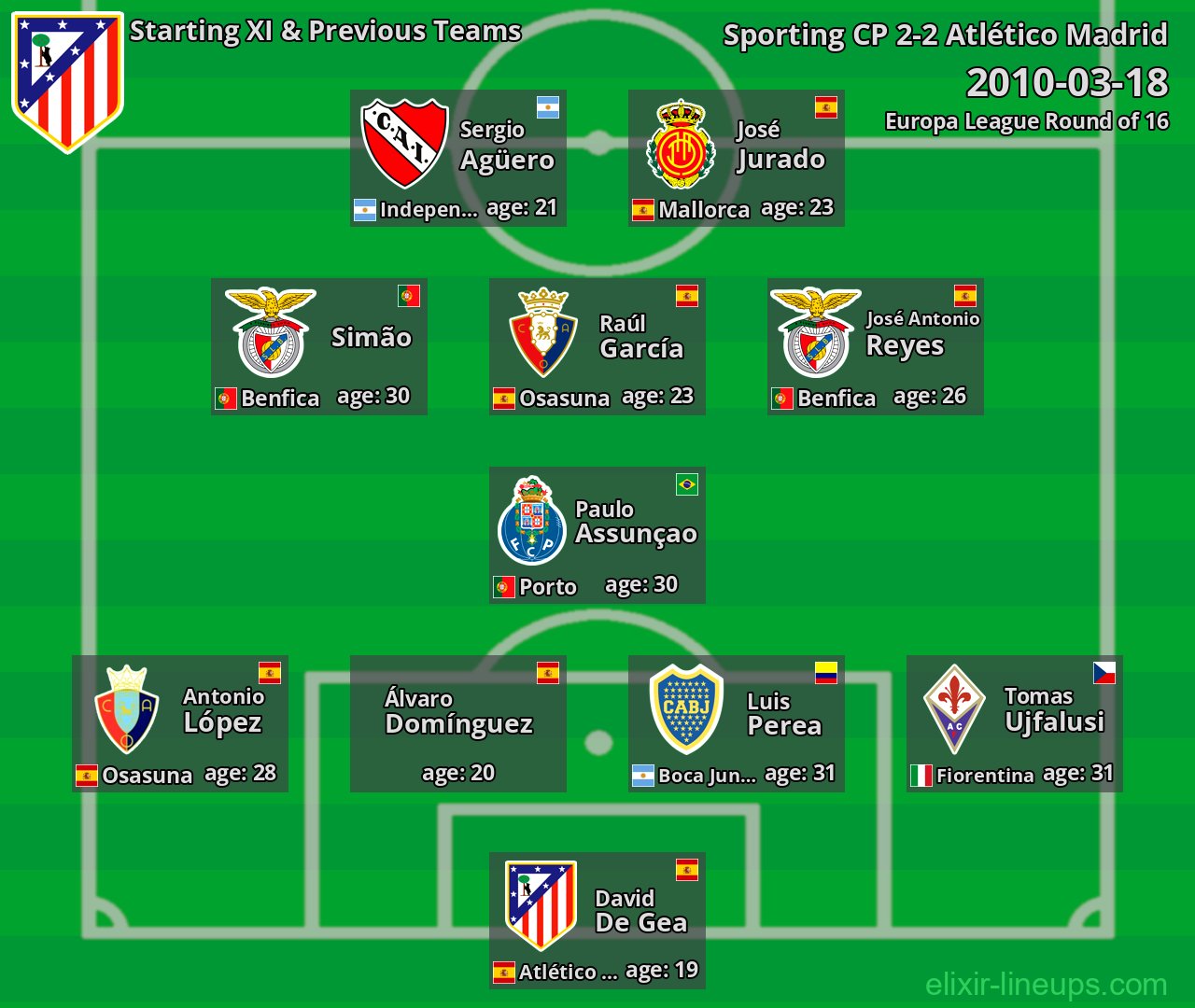 Atlético Madrid Starting XI & Previous Teams 2010-03-18