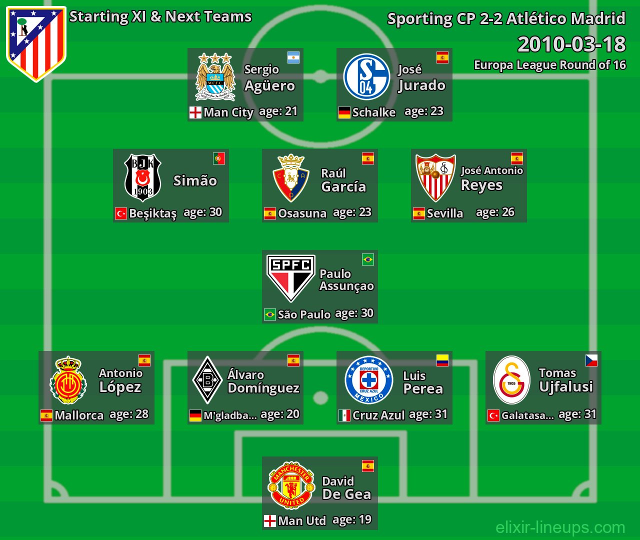 Atlético Madrid Starting XI & Next Teams 2010-03-18