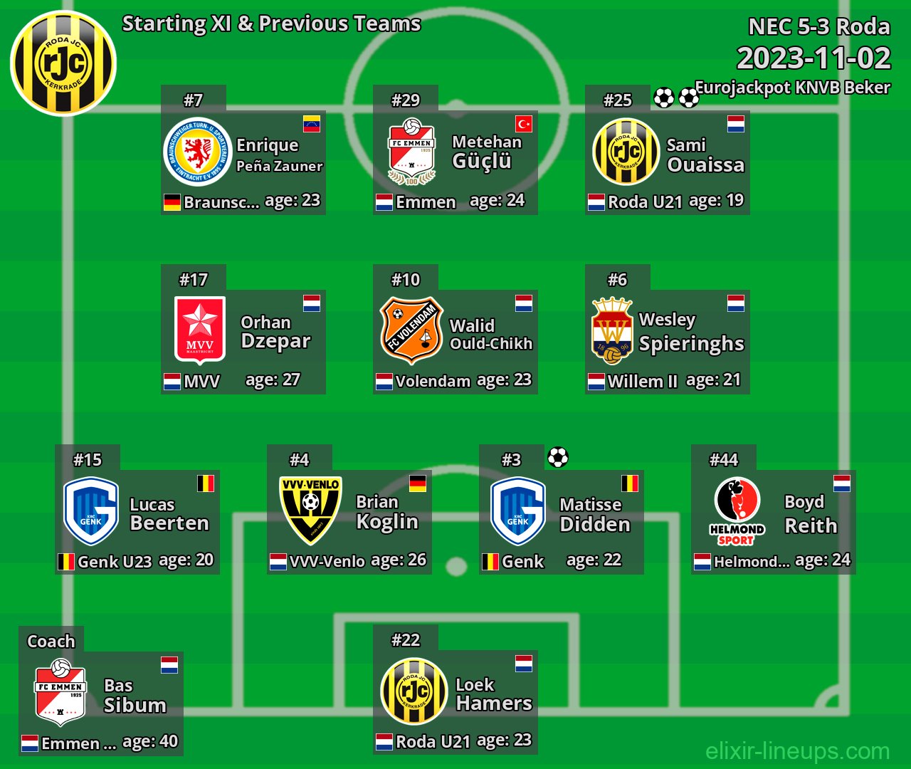 Roda Starting XI & Previous Teams 2023-11-02
