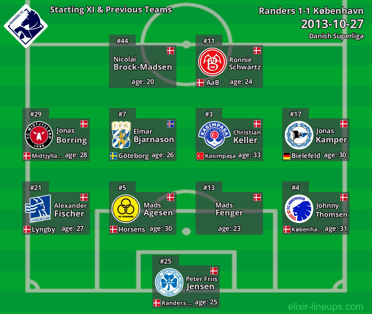 Randers Starting XI & Previous Teams 2013-10-27