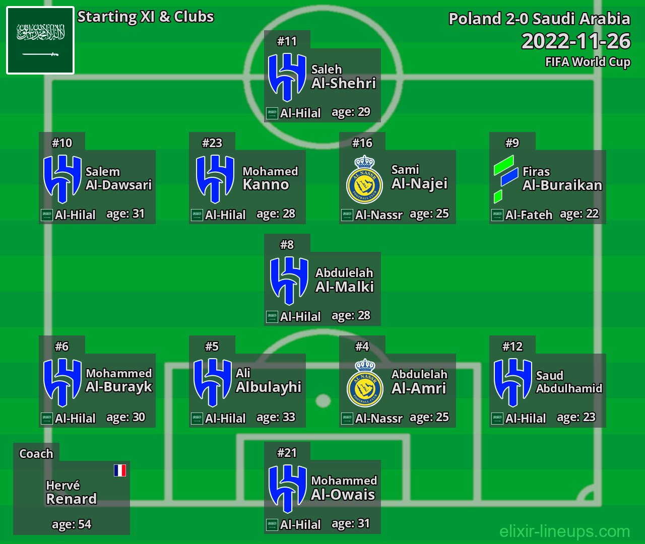 Saudi Arabia Starting XI 2022-11-26