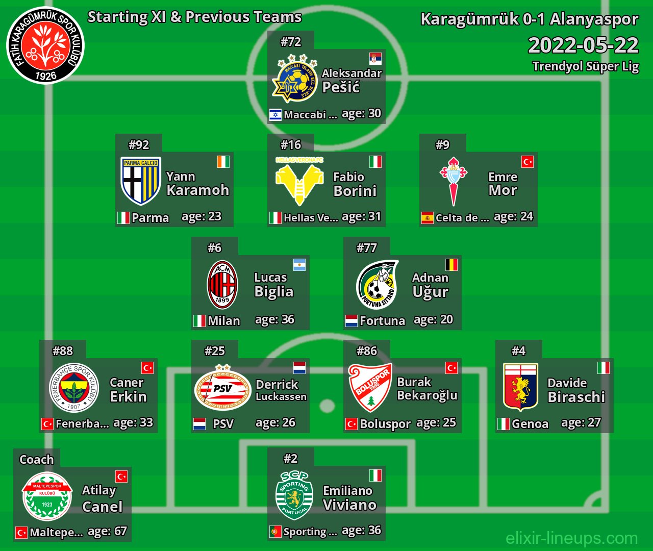 Karagümrük Starting XI & Previous Teams 2022-05-22