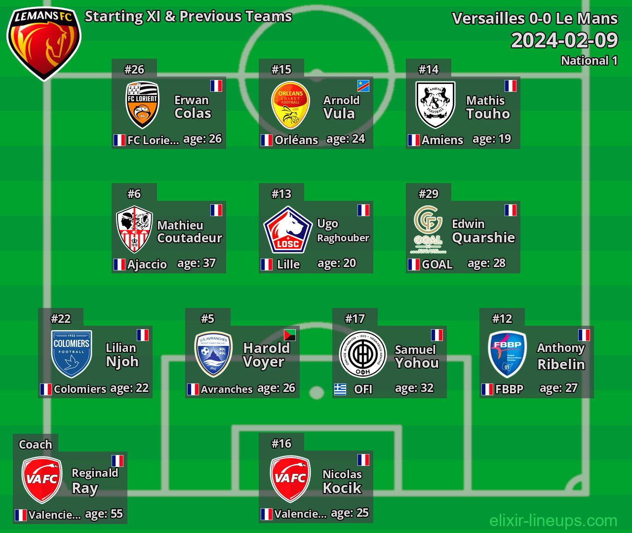 Le Mans Starting XI & Previous Teams 2024-02-09