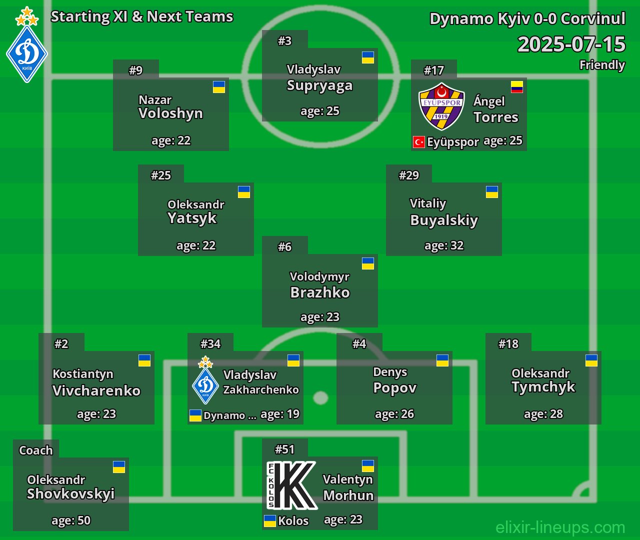 Dynamo Kyiv Starting XI & Next Teams 2025-07-15
