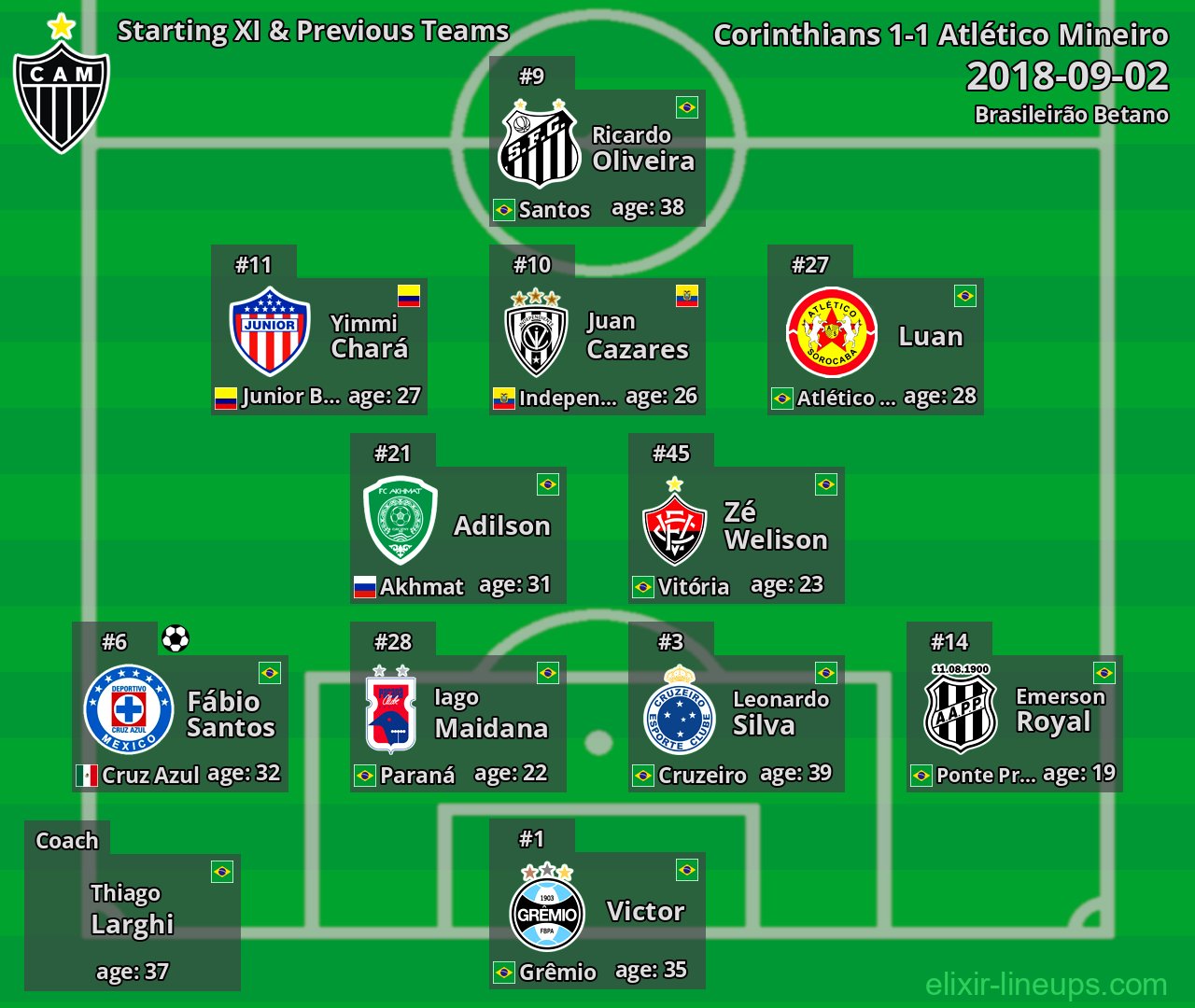 Atlético Mineiro Starting XI & Previous Teams 2018-09-02
