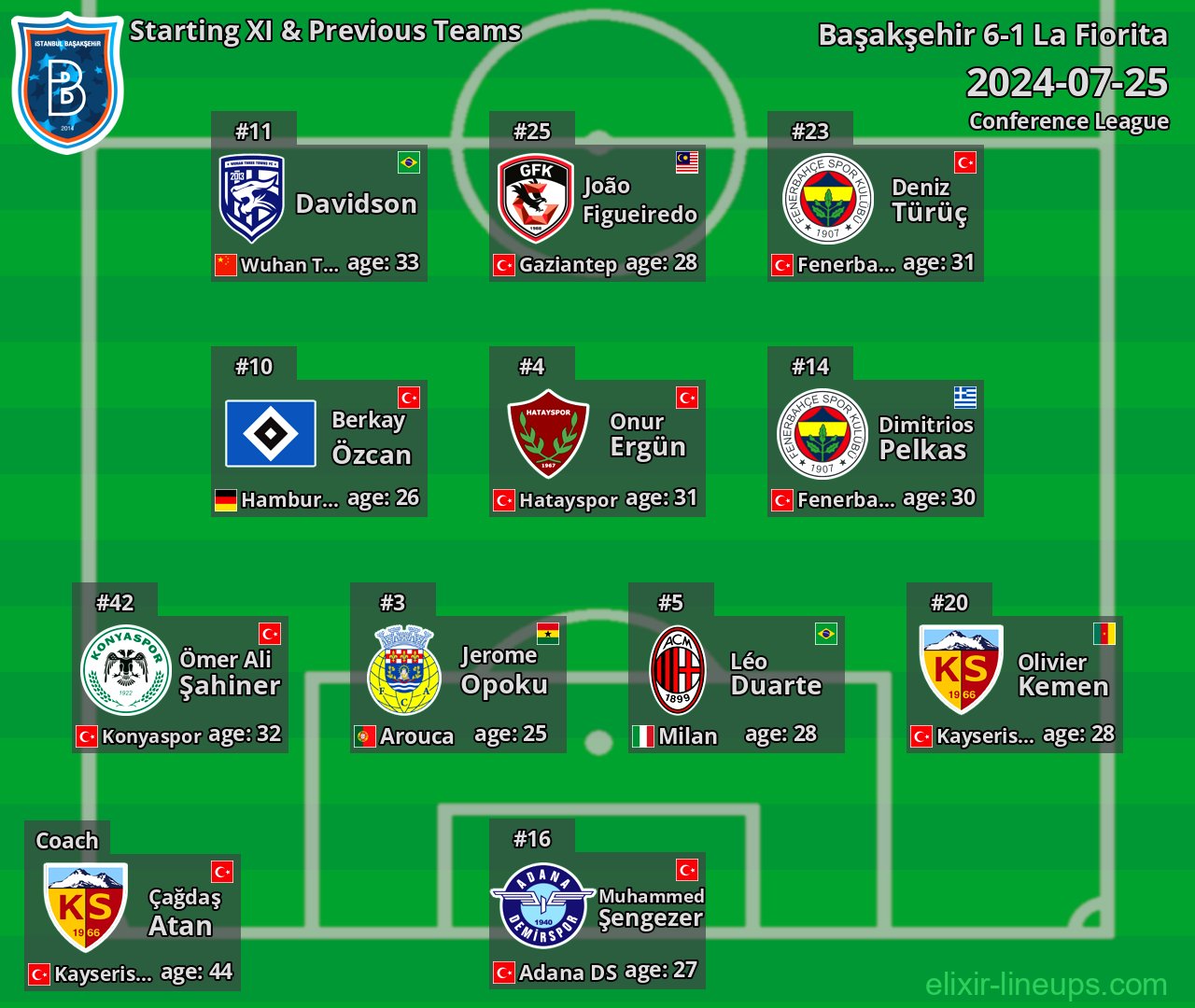 Başakşehir Starting XI & Previous Teams 2024-07-25