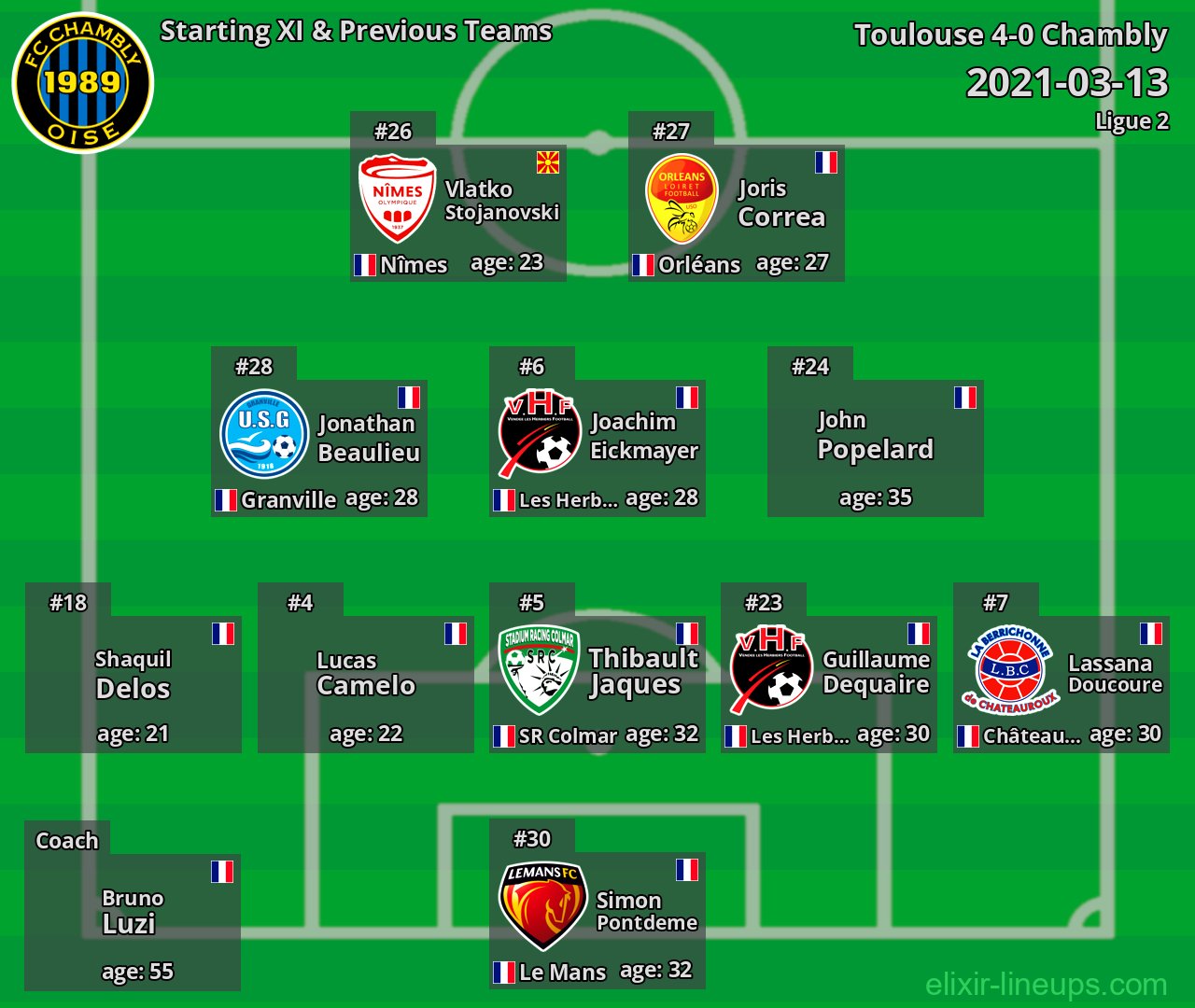 Chambly Starting XI & Previous Teams 2021-03-13