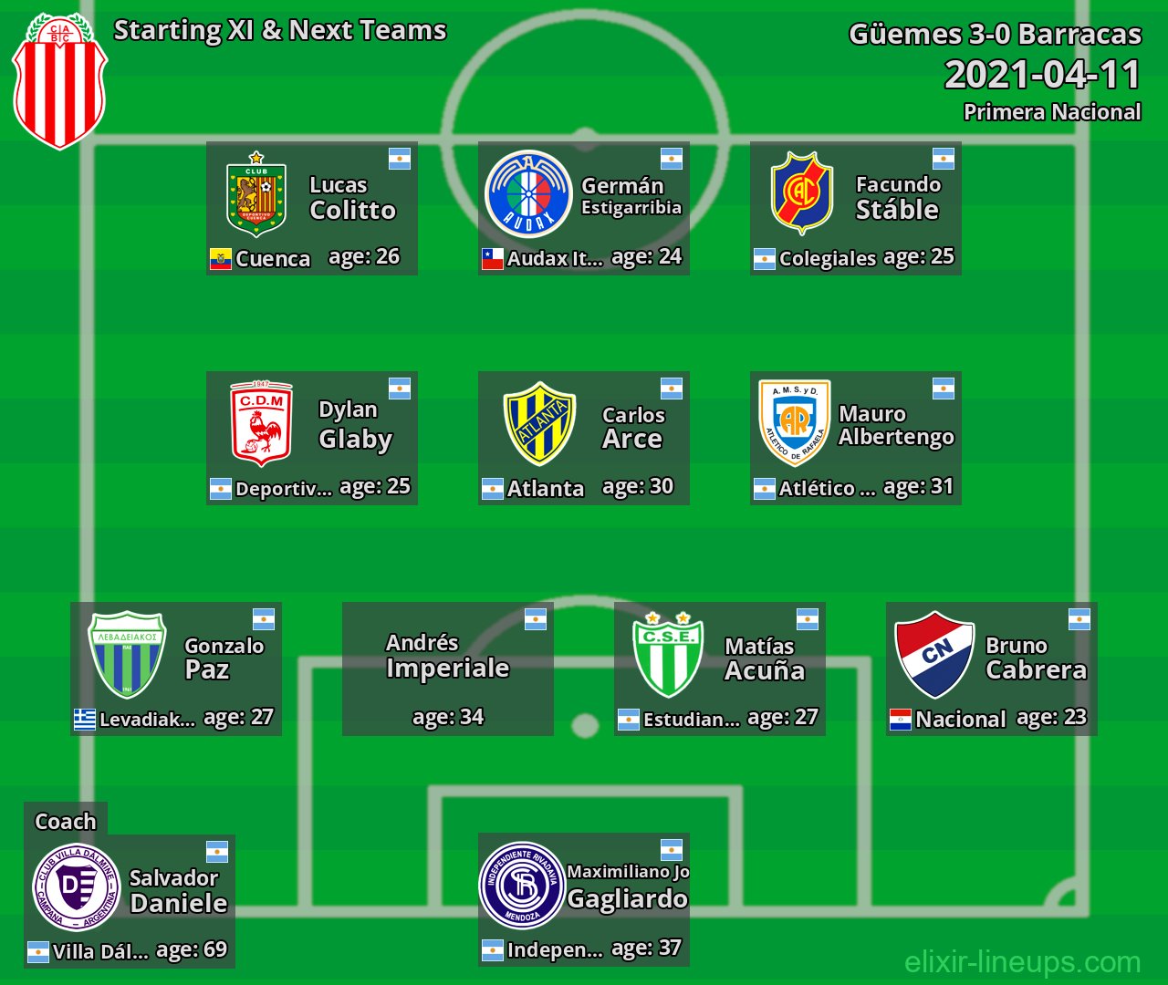 Barracas Starting XI & Next Teams 2021-04-11