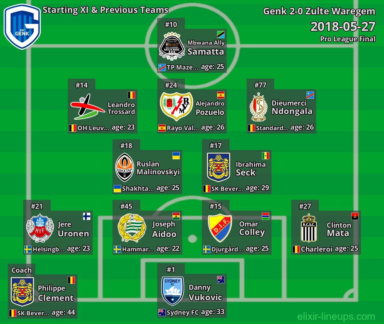 Genk Starting XI & Previous Teams 2018-05-27