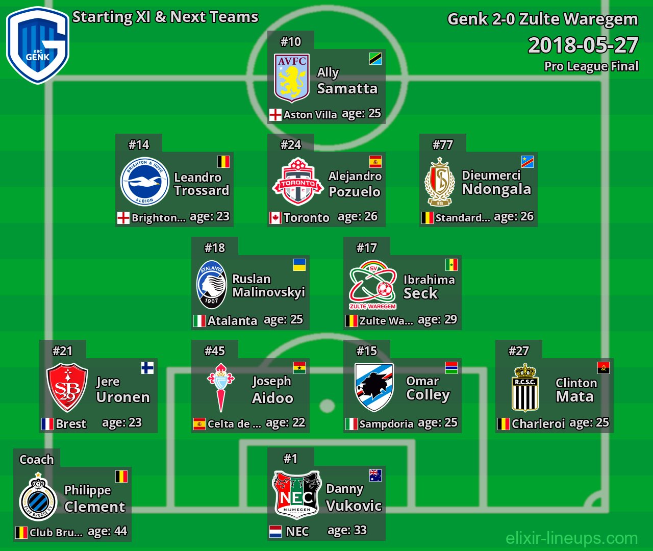 Genk Starting XI & Next Teams 2018-05-27