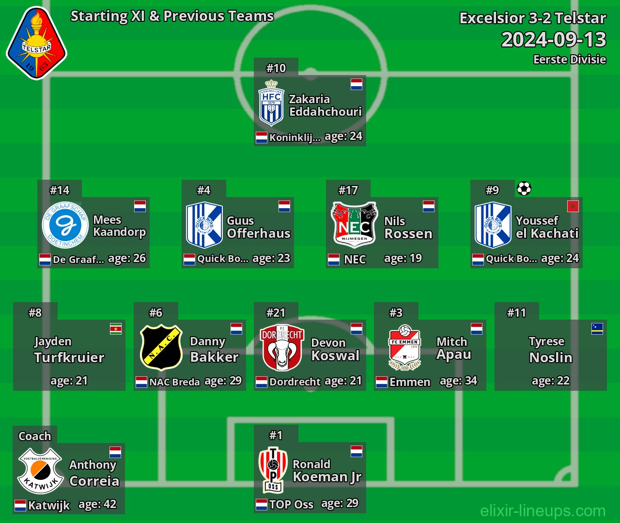 Telstar Starting XI & Previous Teams 2024-09-13
