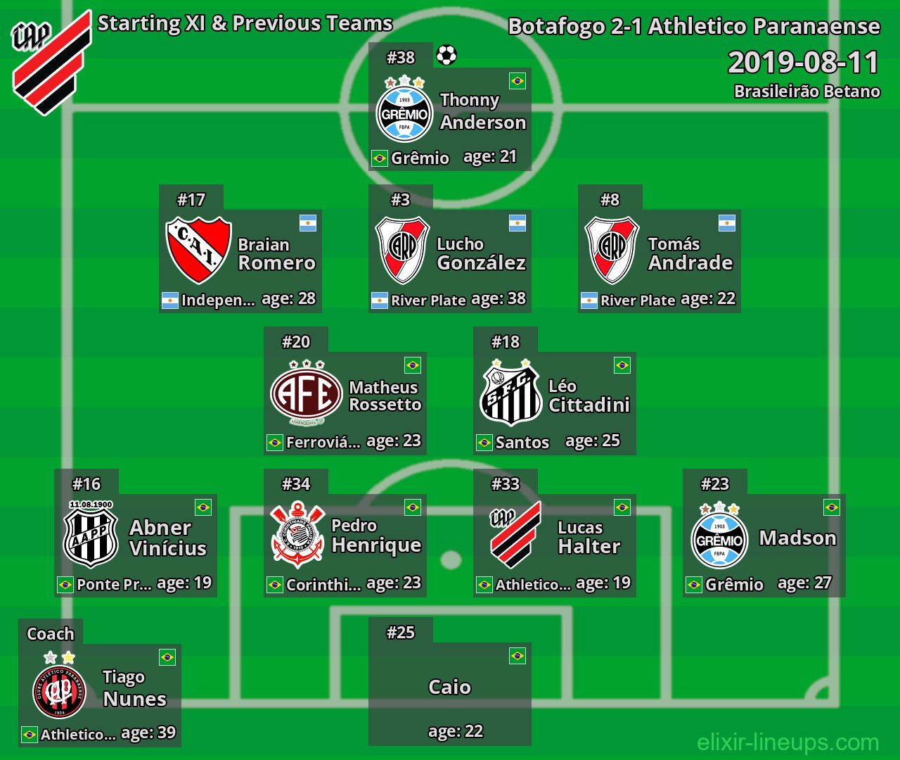 Athletico Paranaense Starting XI & Previous Teams 2019-08-11