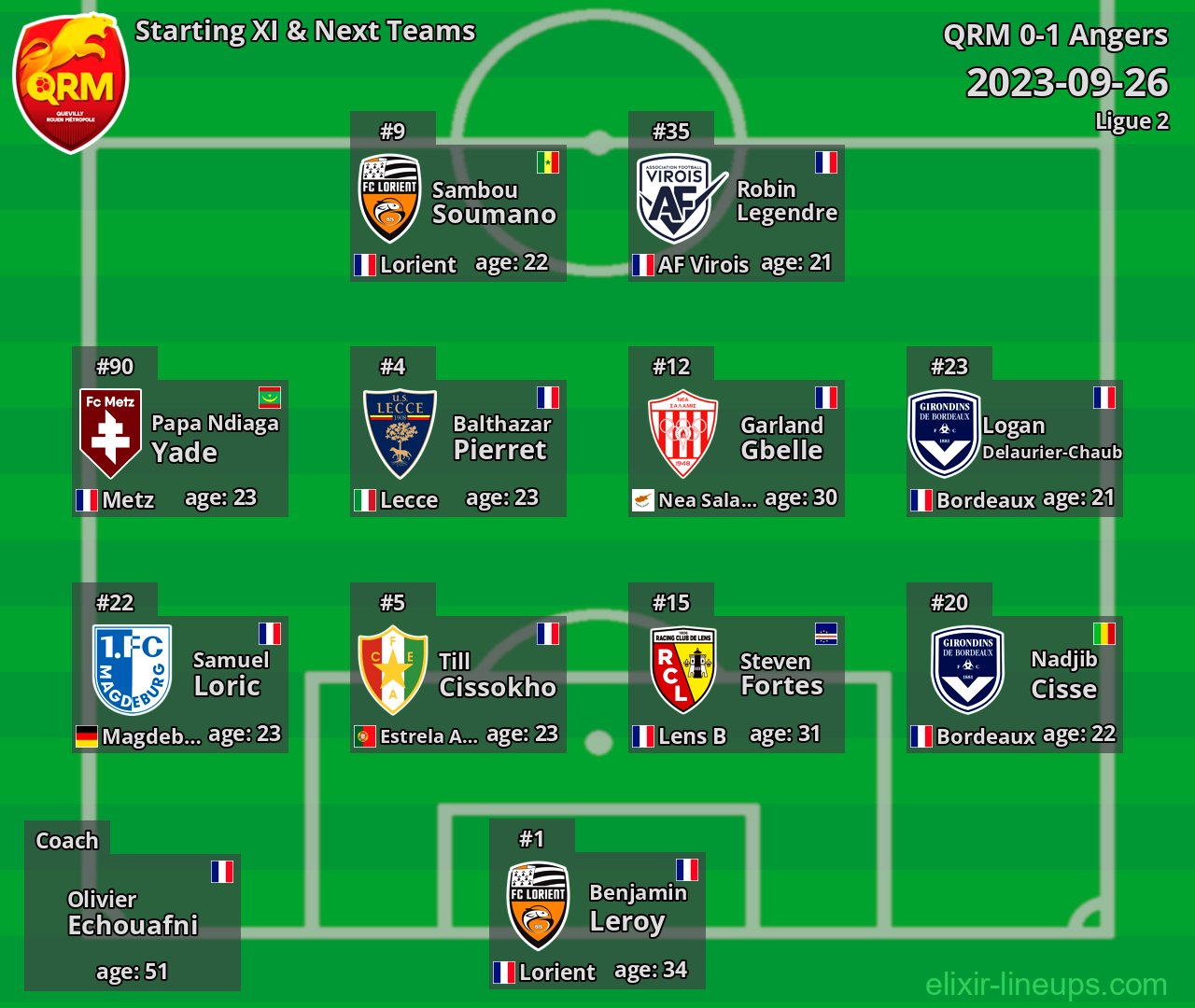 QRM Starting XI & Next Teams 2023-09-26