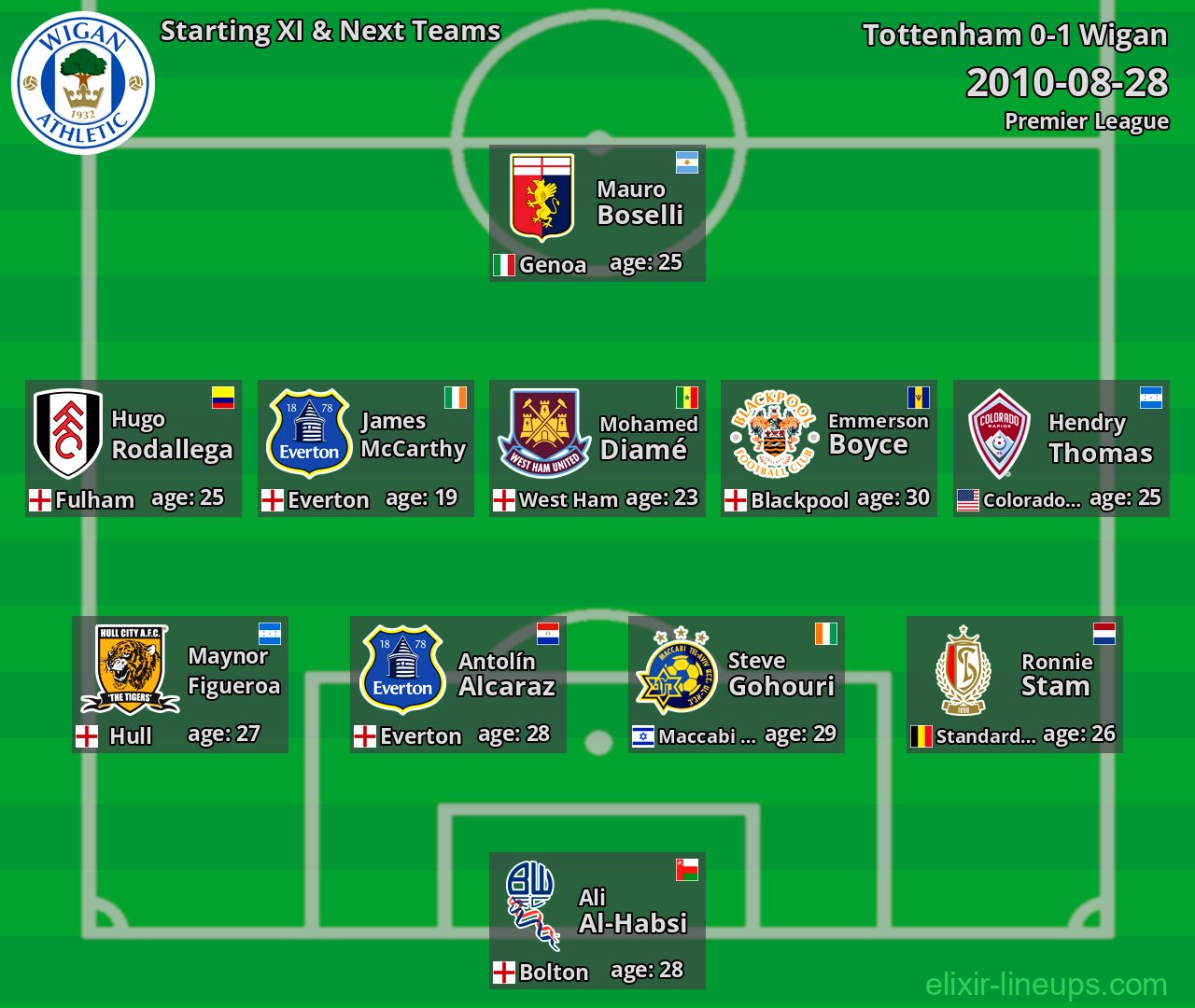 Wigan Starting XI & Next Teams 2010-08-28