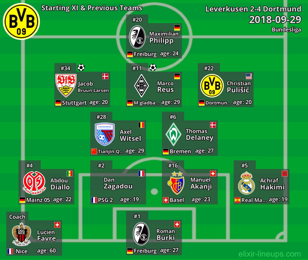 Dortmund Starting XI & Previous Teams 2018-09-29