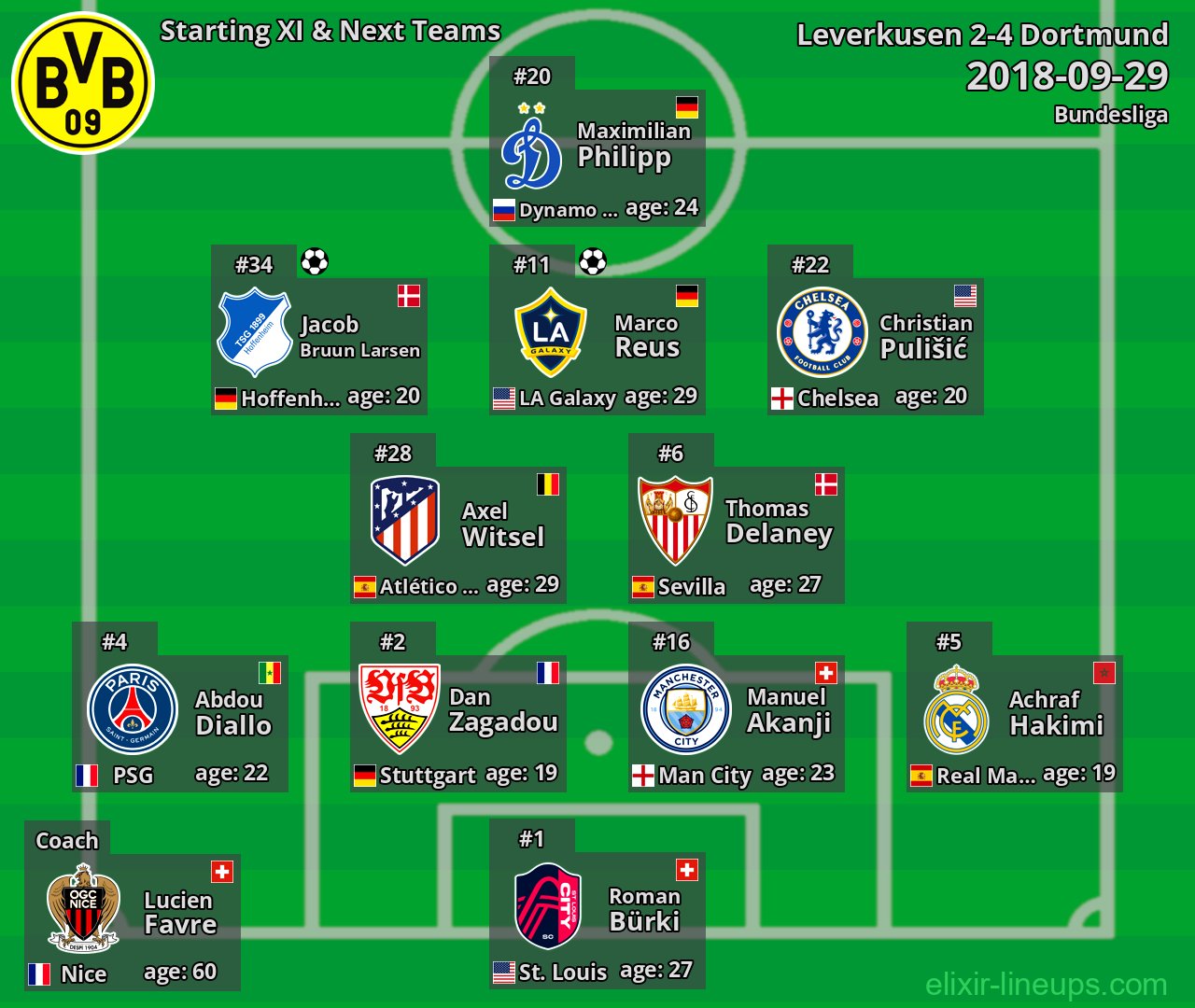 Dortmund Starting XI & Next Teams 2018-09-29