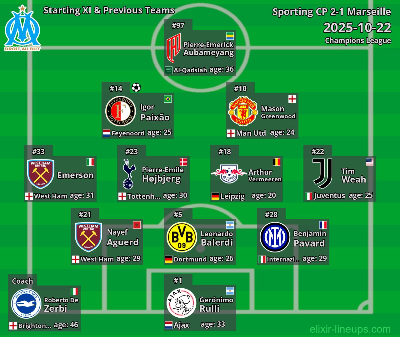 Marseille Starting XI & Previous Teams 2025-10-22