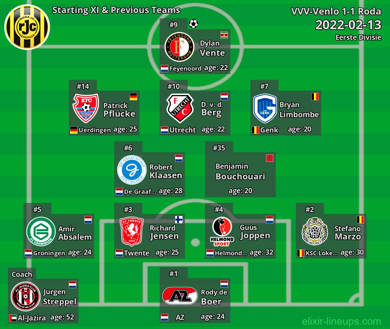 Roda Starting XI & Previous Teams 2022-02-13
