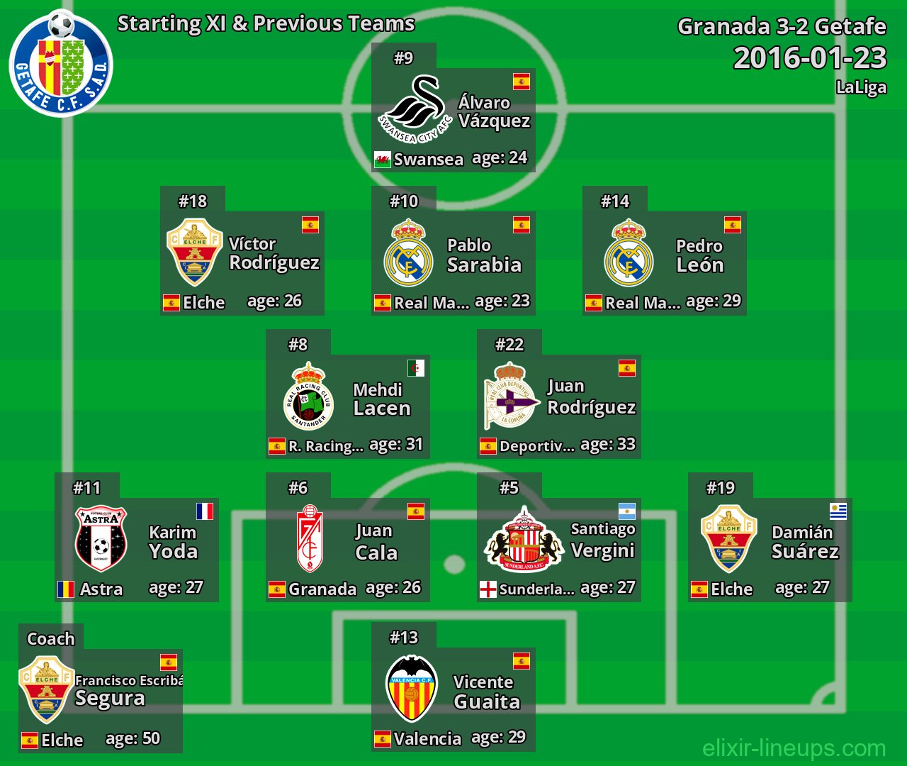 Getafe Starting XI & Previous Teams 2016-01-23