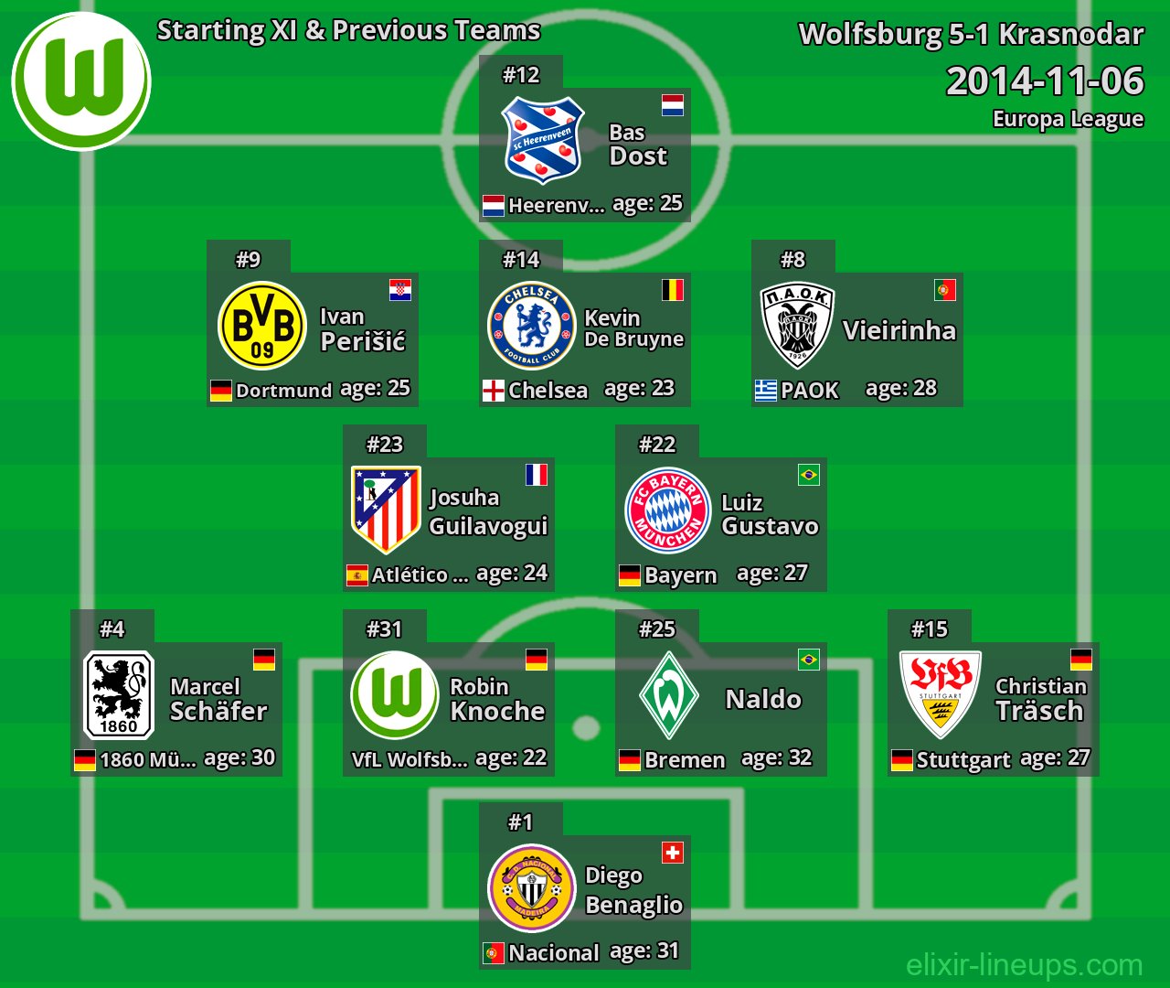Wolfsburg Starting XI & Previous Teams 2014-11-06