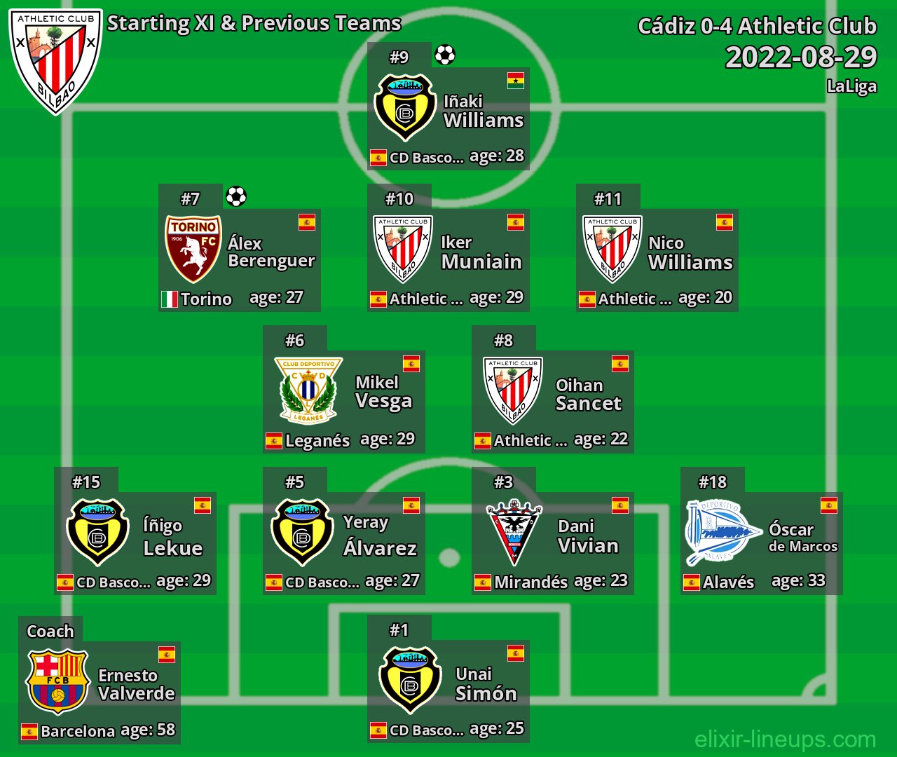 Athletic Club Starting XI & Previous Teams 2022-08-29