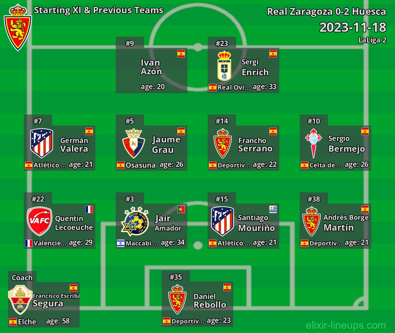 Real Zaragoza Starting XI & Previous Teams 2023-11-18