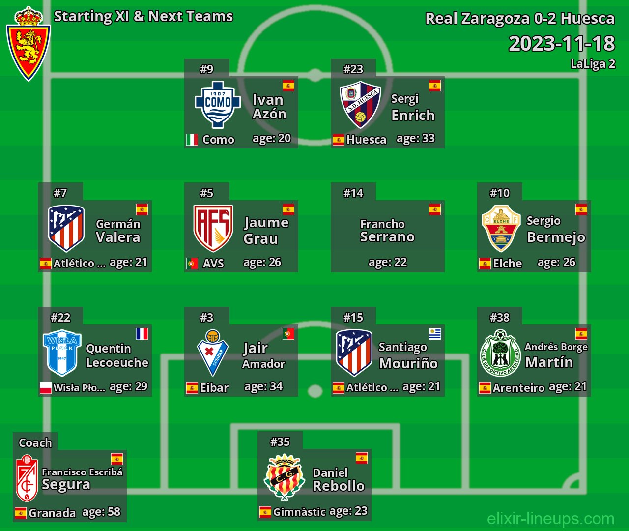 Real Zaragoza Starting XI & Next Teams 2023-11-18