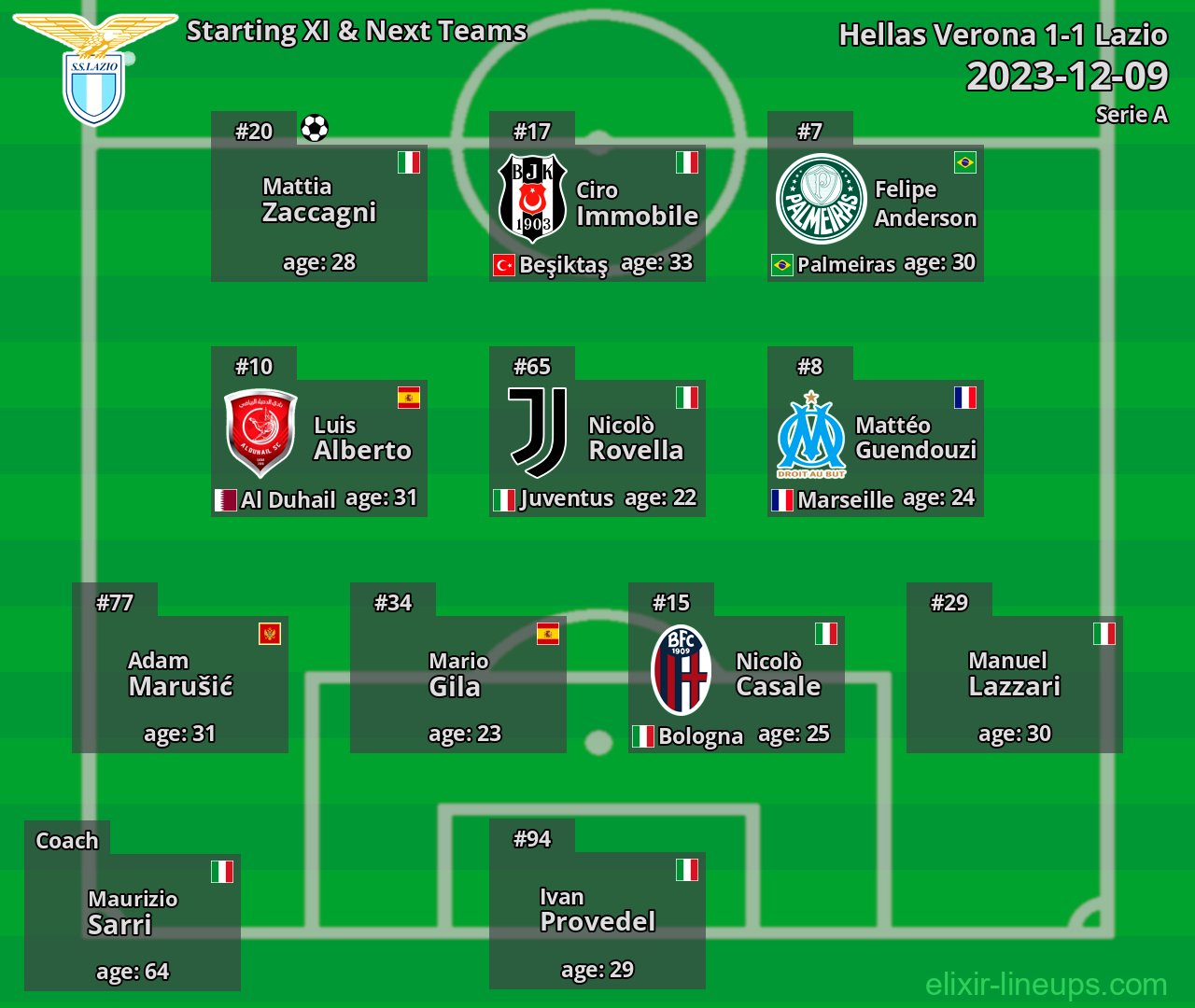 Lazio Starting XI & Next Teams 2023-12-09