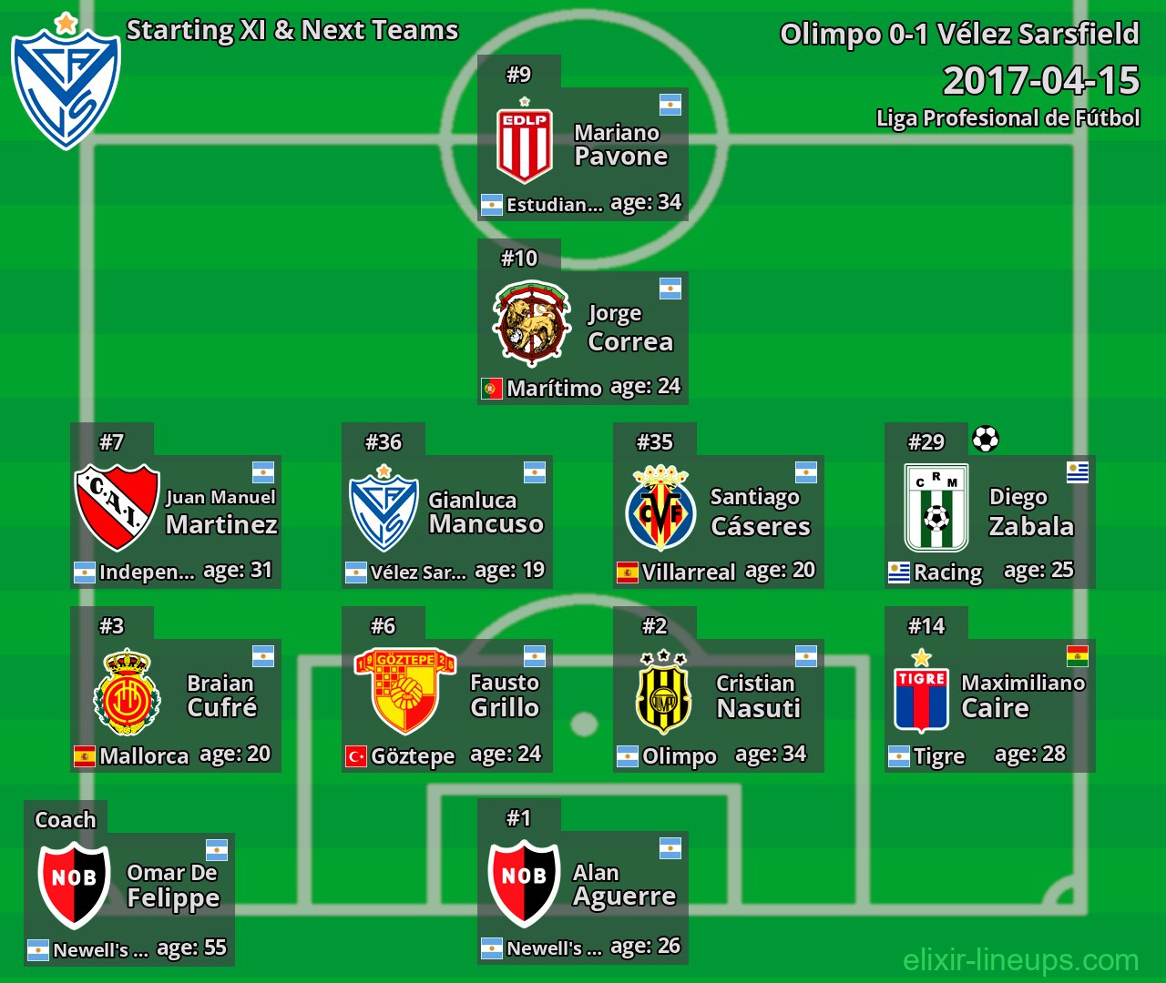 Vélez Sarsfield Starting XI & Next Teams 2017-04-15