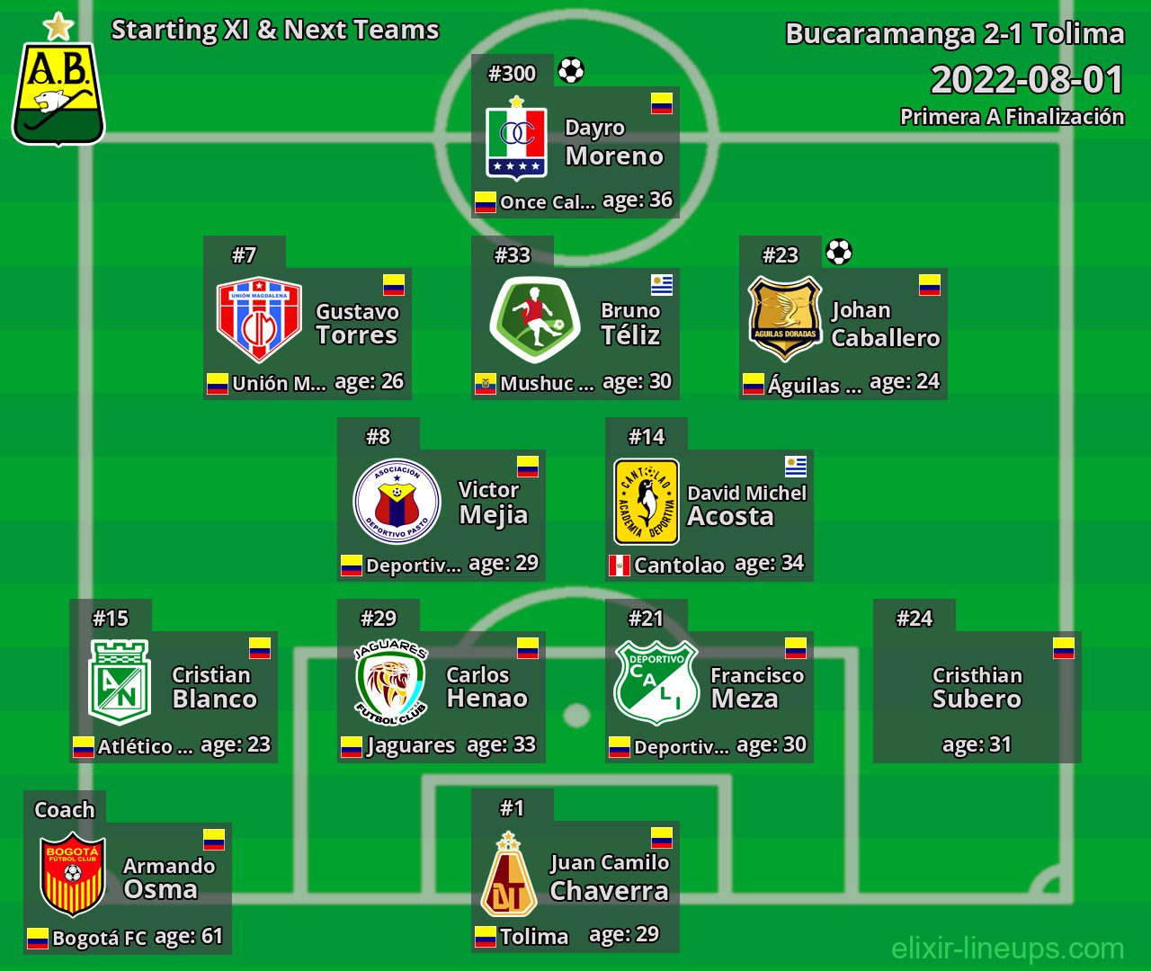 Bucaramanga Starting XI & Next Teams 2022-08-01