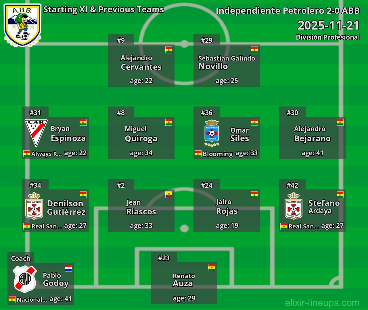 ABB Starting XI & Previous Teams 2025-11-21
