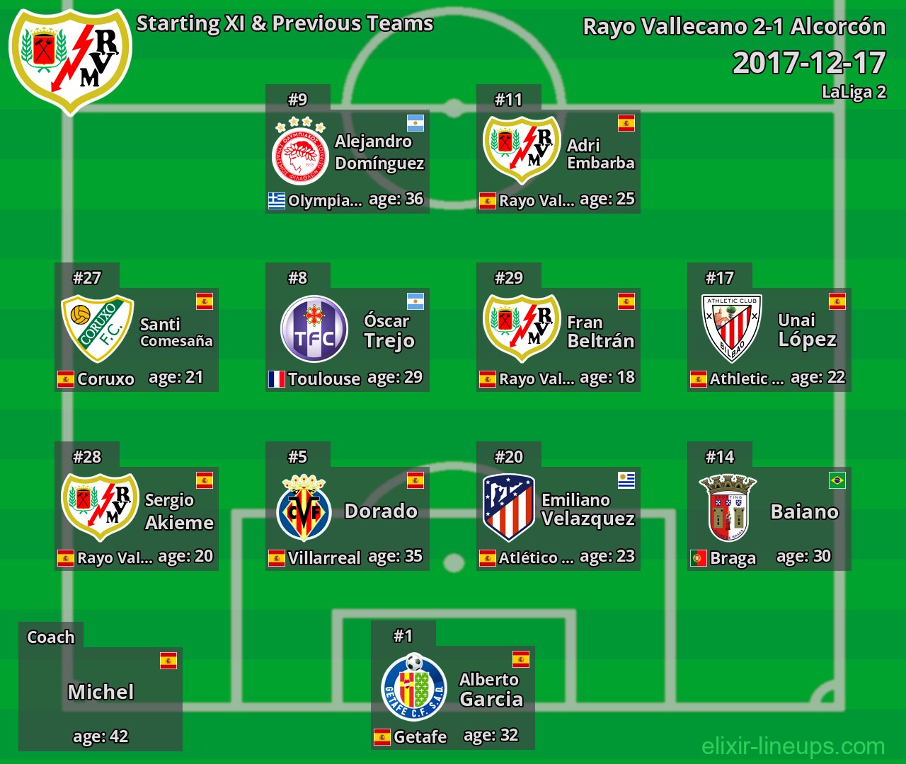 Rayo Vallecano Starting XI & Previous Teams 2017-12-17