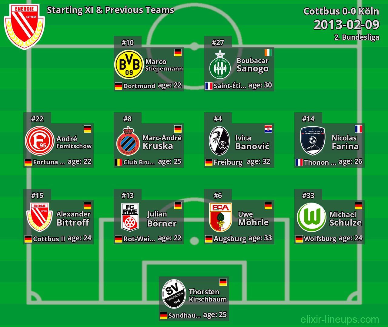 Cottbus Starting XI & Previous Teams 2013-02-09