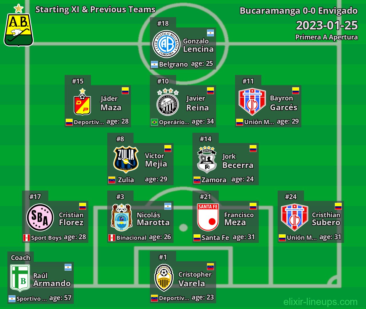 Bucaramanga Starting XI & Previous Teams 2023-01-25