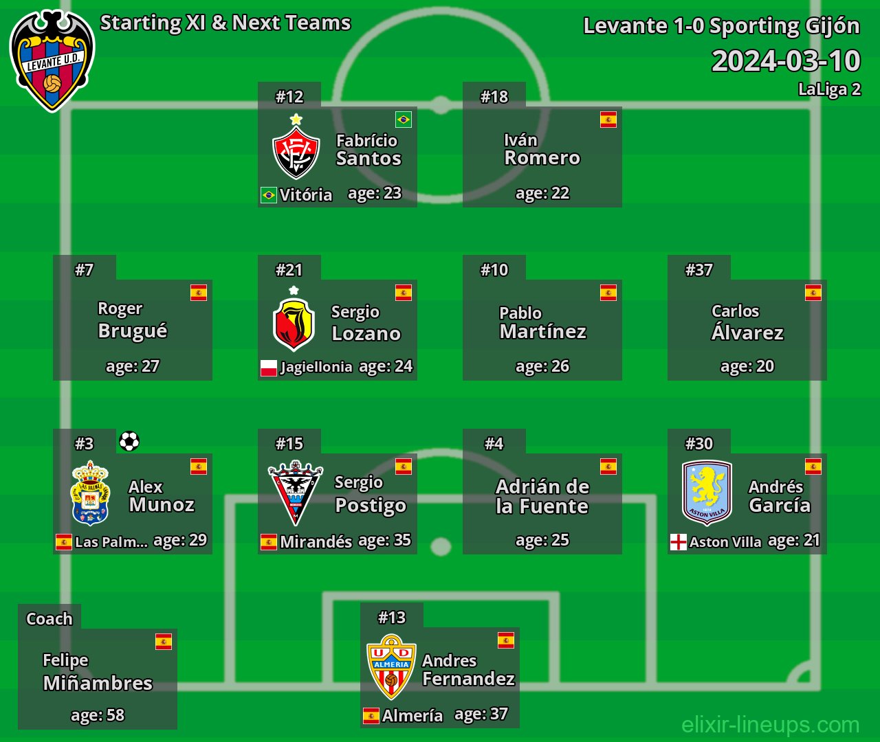 Levante Starting XI & Next Teams 2024-03-10