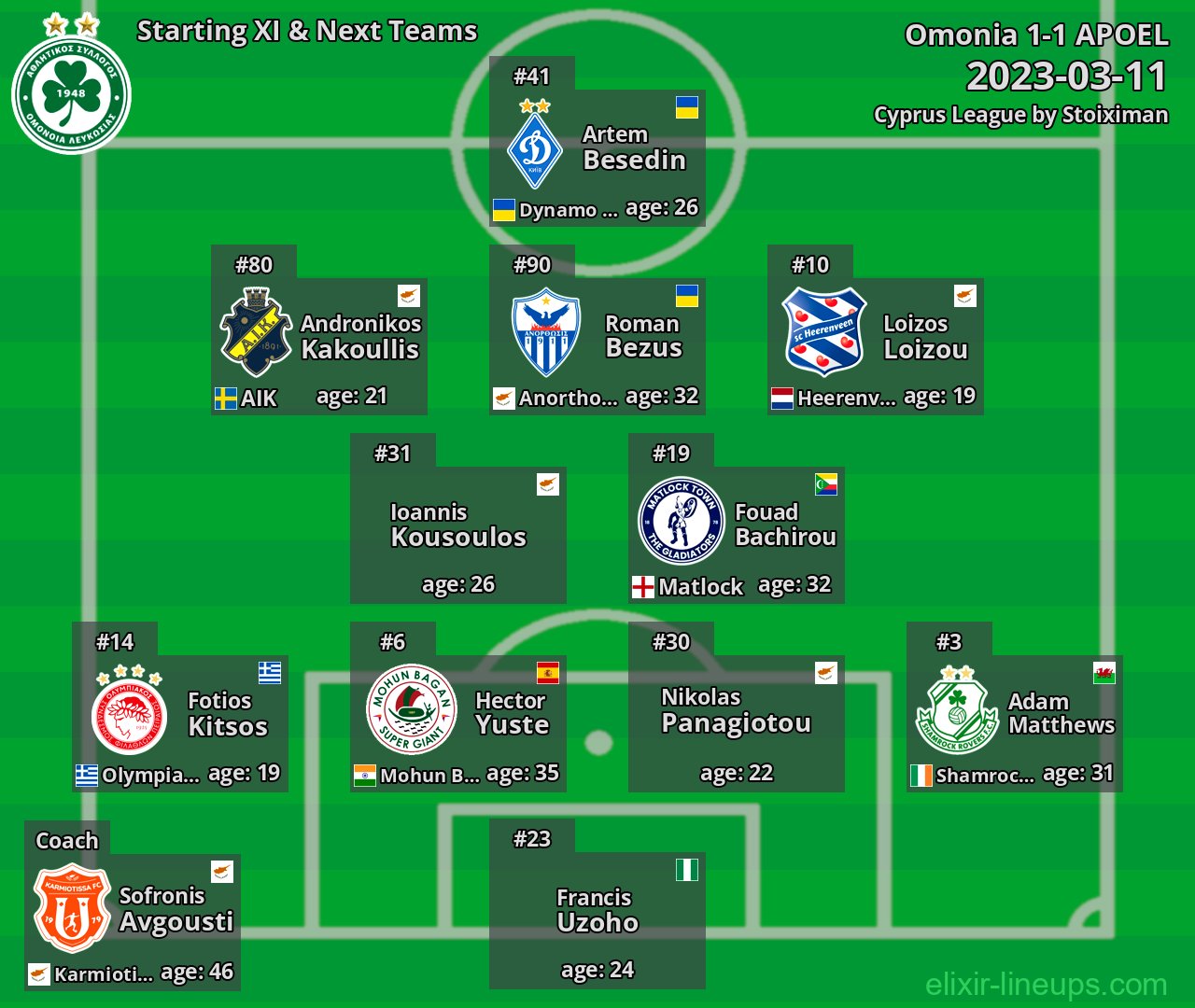 Omonia Starting XI & Next Teams 2023-03-11