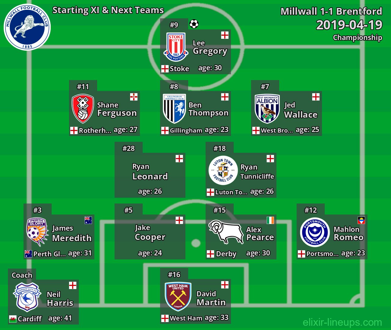 Millwall Starting XI & Next Teams 2019-04-19