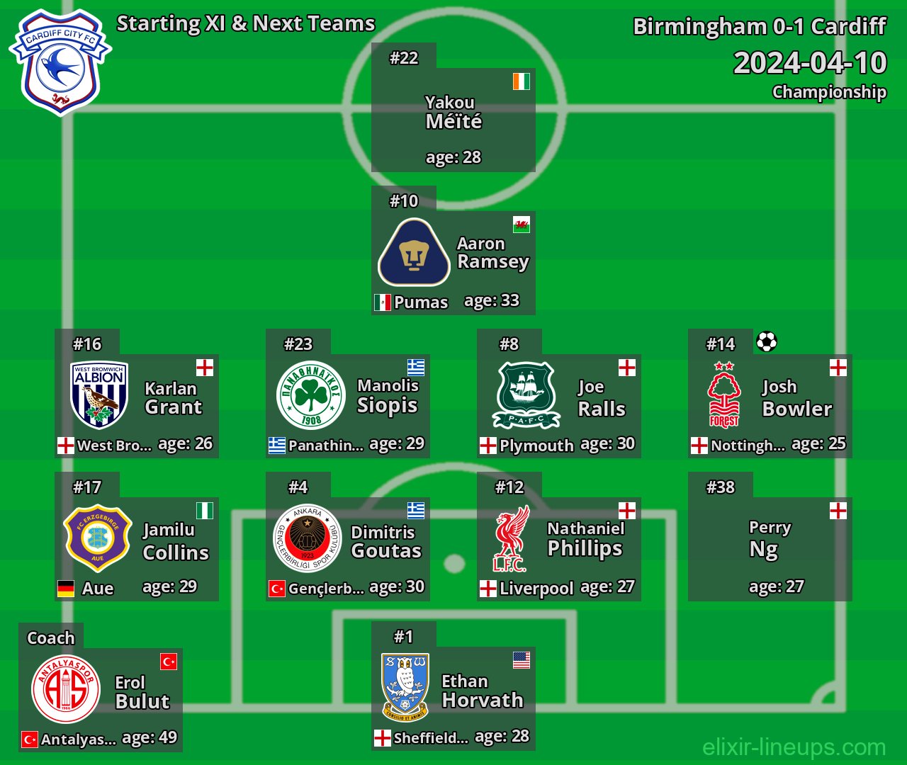 Cardiff Starting XI & Next Teams 2024-04-10