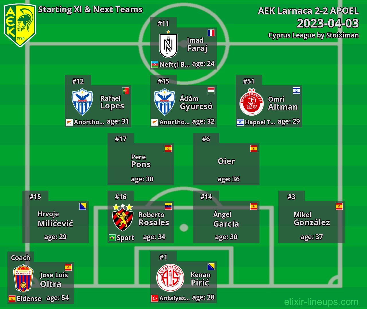 AEK Larnaca Starting XI & Next Teams 2023-04-03