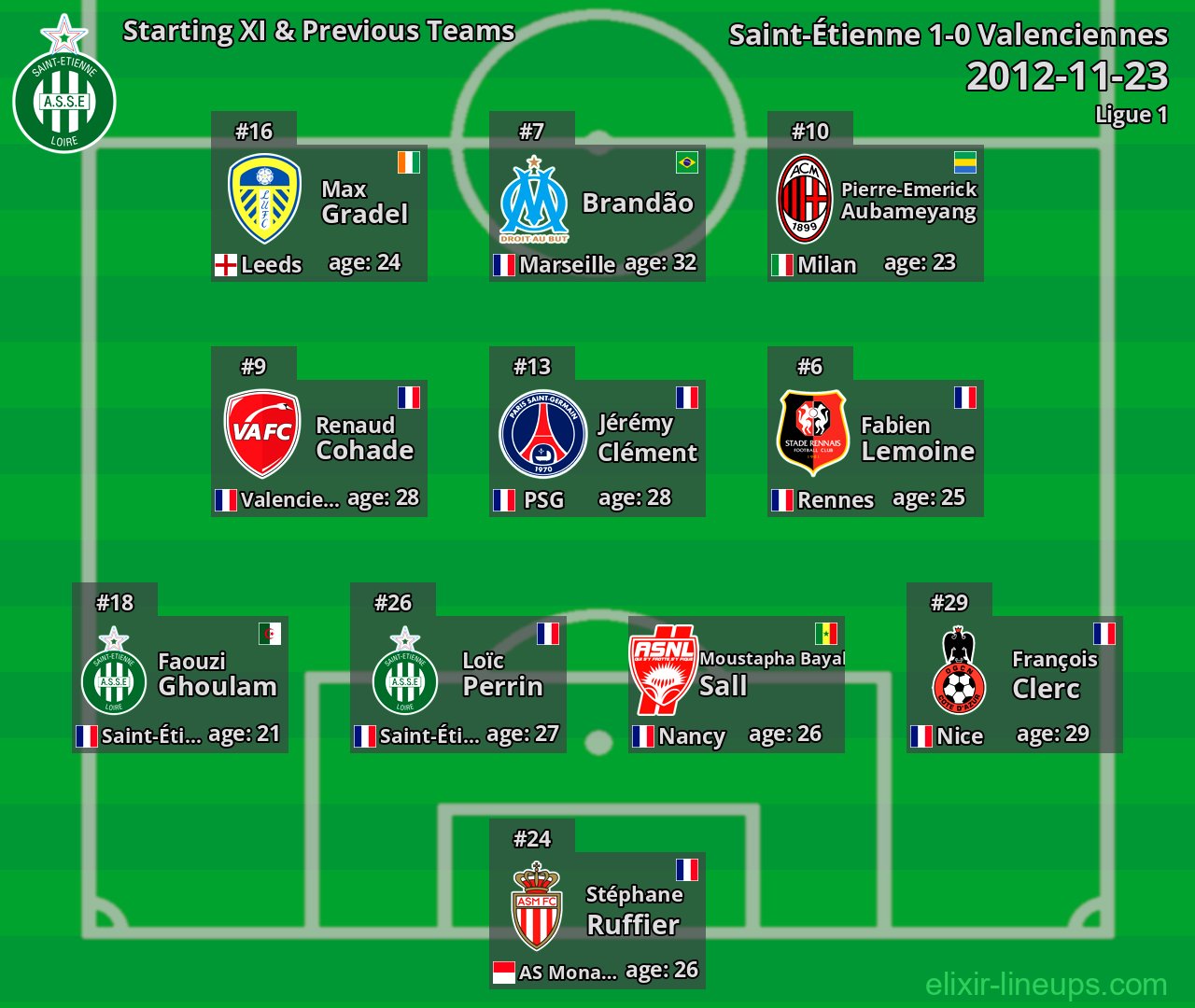 Saint-Étienne Starting XI & Previous Teams 2012-11-23