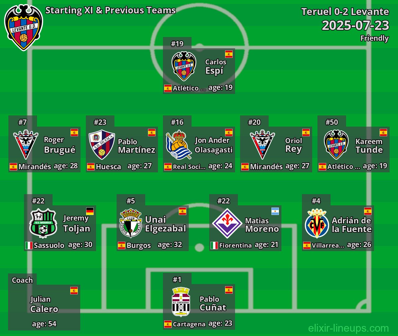 Levante Starting XI & Previous Teams 2025-07-23