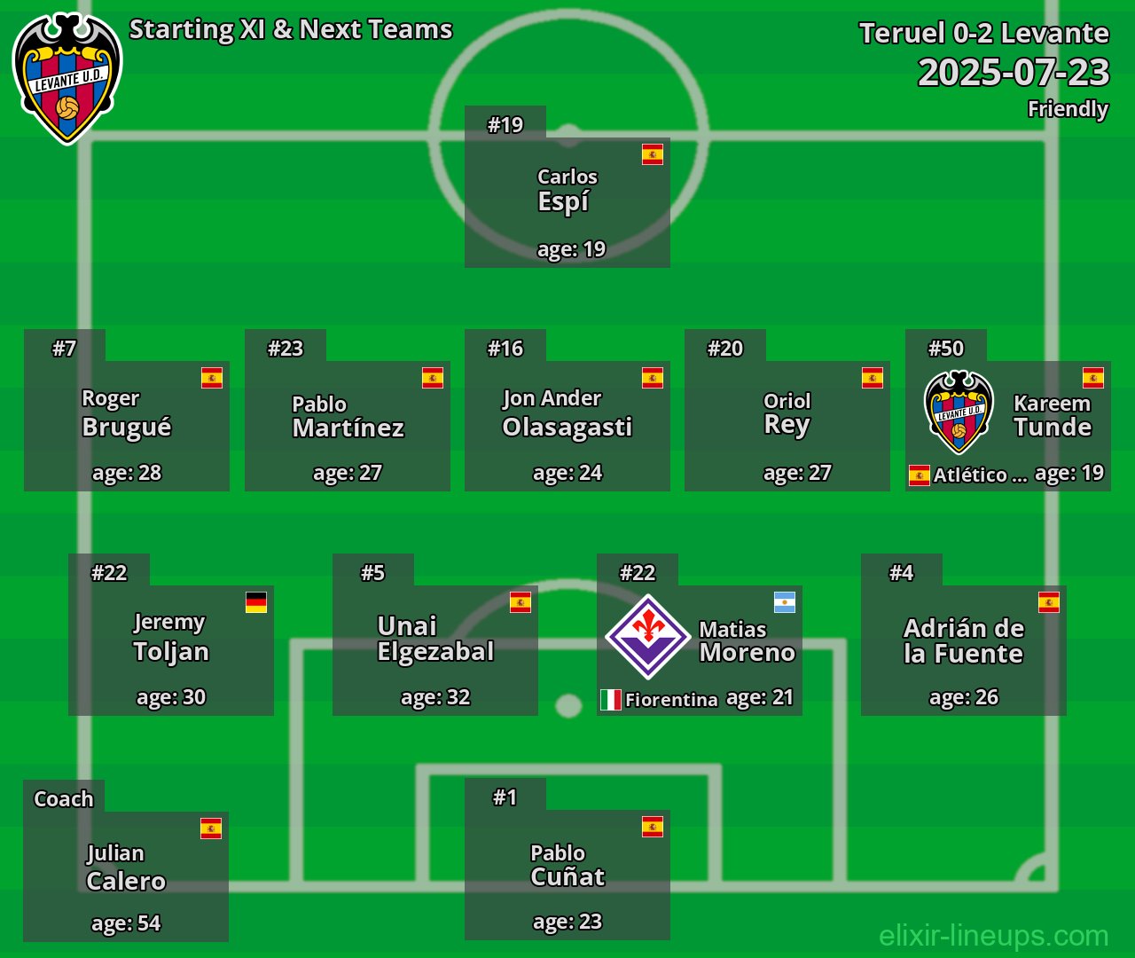 Levante Starting XI & Next Teams 2025-07-23