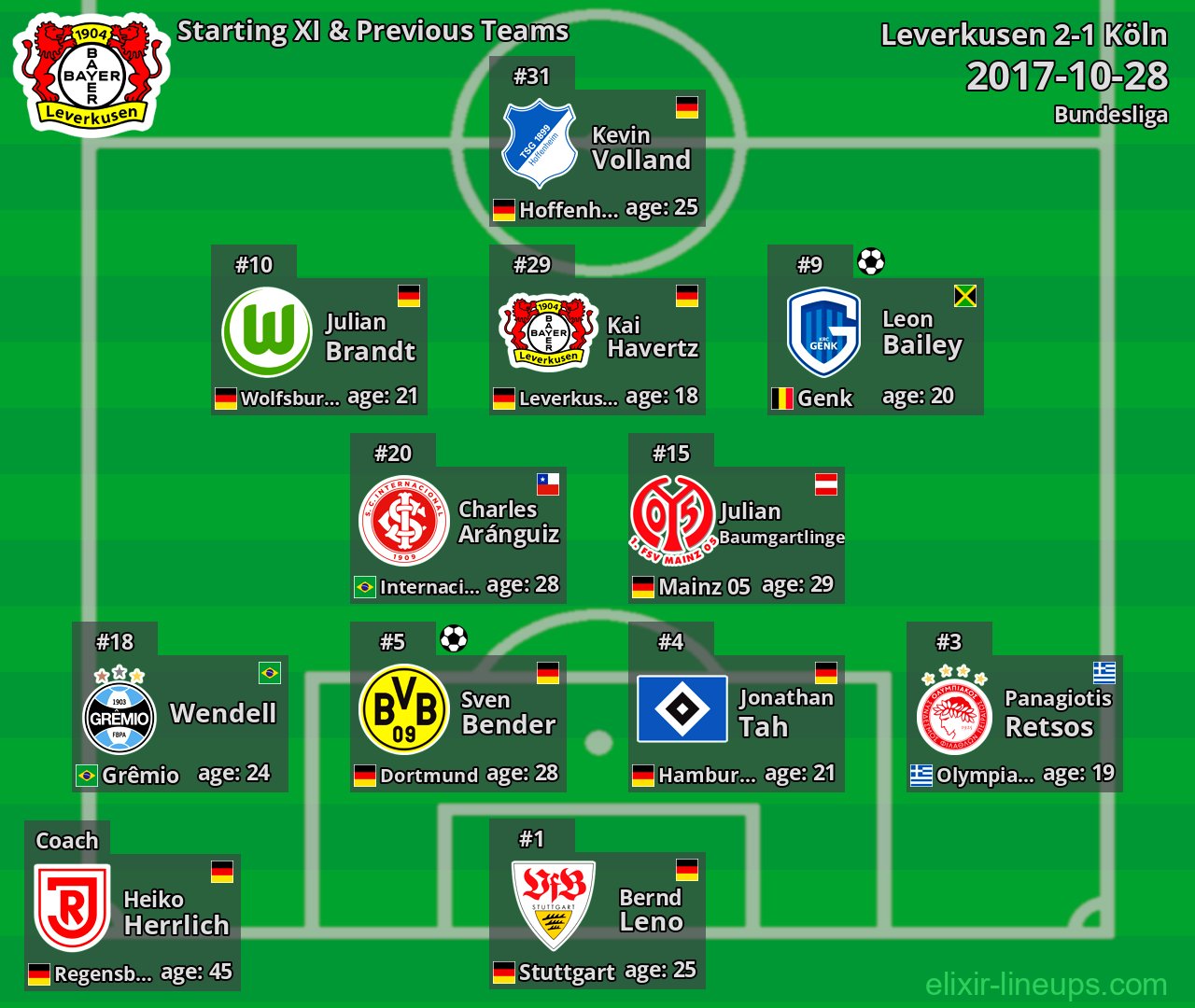 Leverkusen Starting XI & Previous Teams 2017-10-28