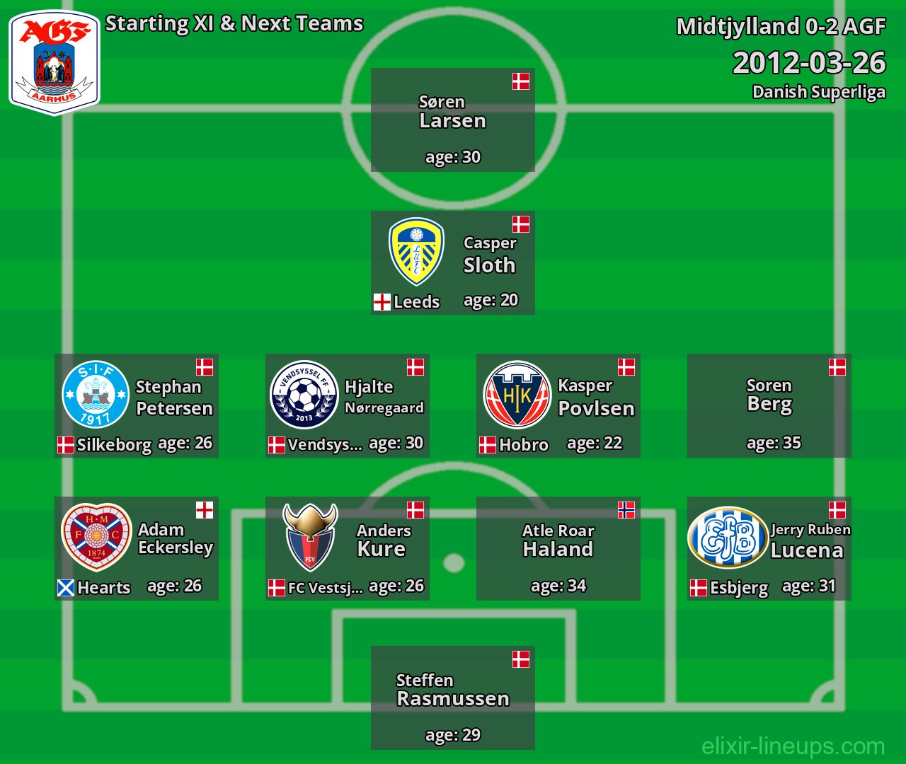 AGF Starting XI & Next Teams 2012-03-26