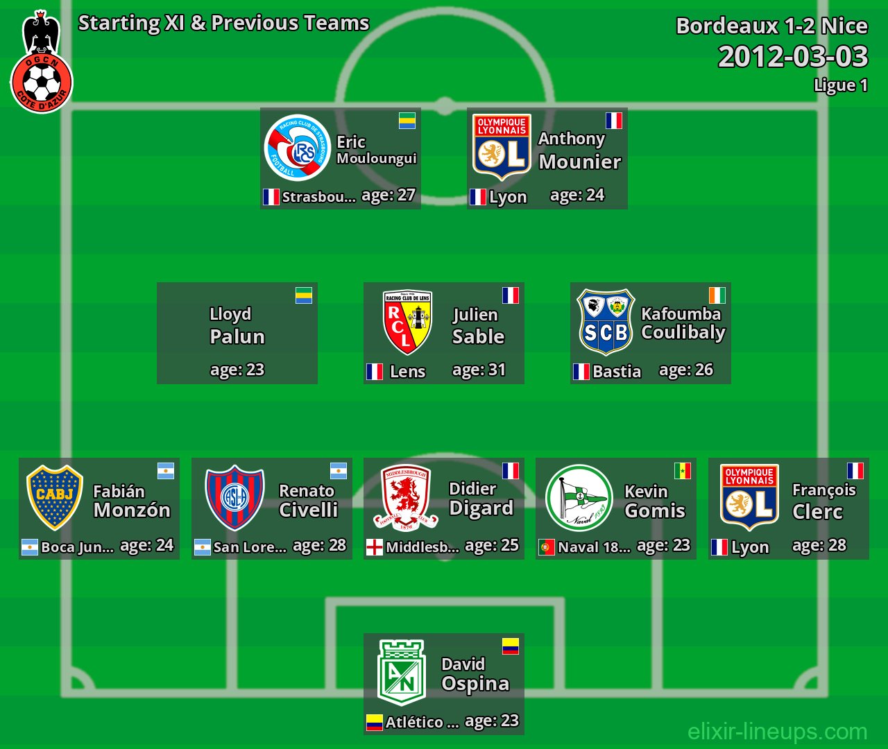 Nice Starting XI & Previous Teams 2012-03-03