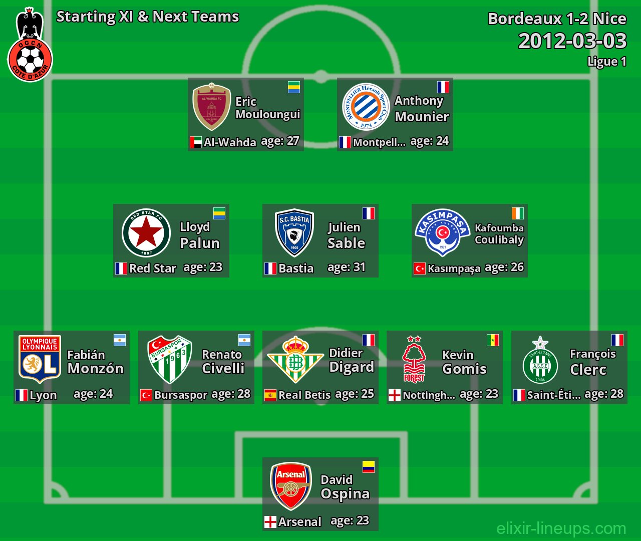 Nice Starting XI & Next Teams 2012-03-03