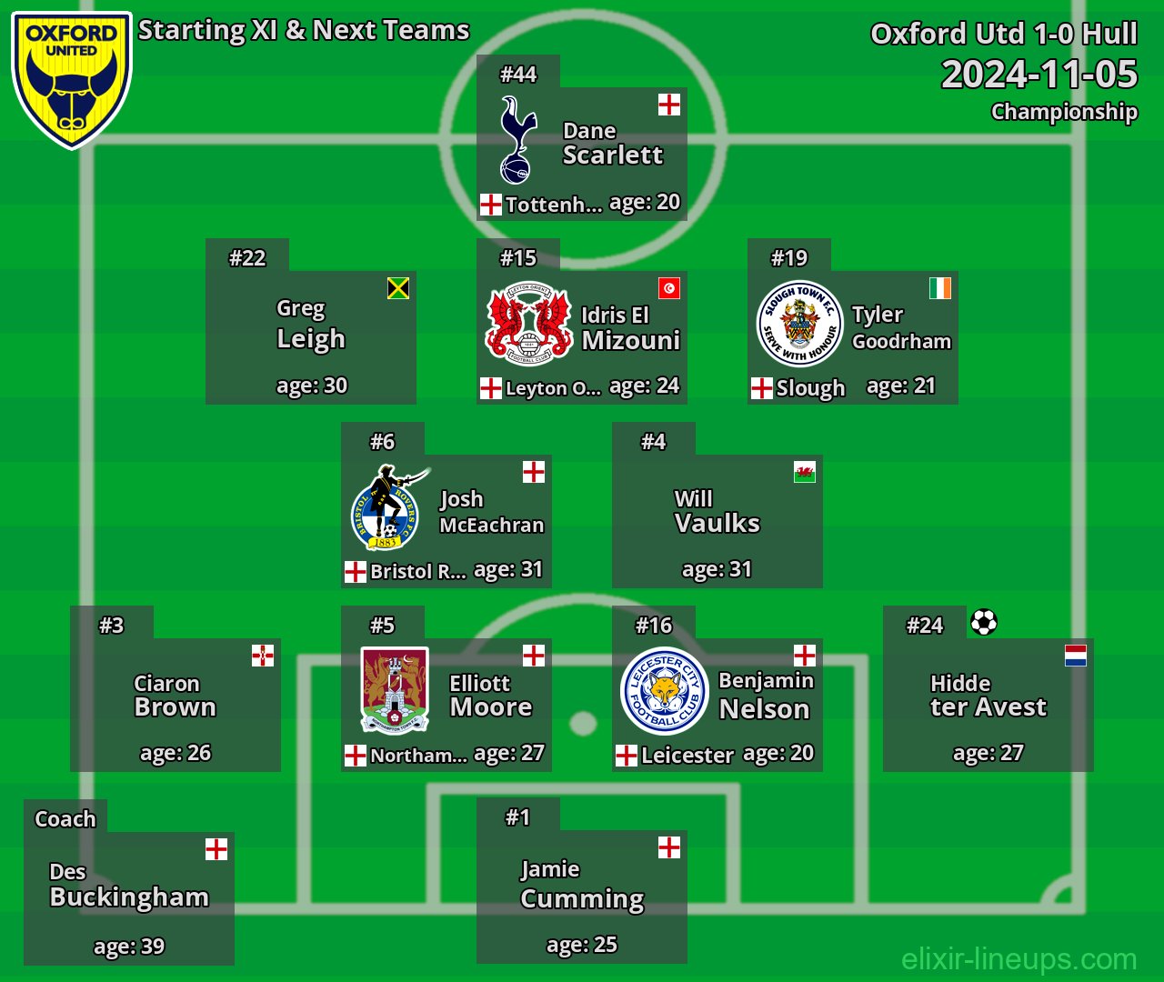 Oxford Utd Starting XI & Next Teams 2024-11-05