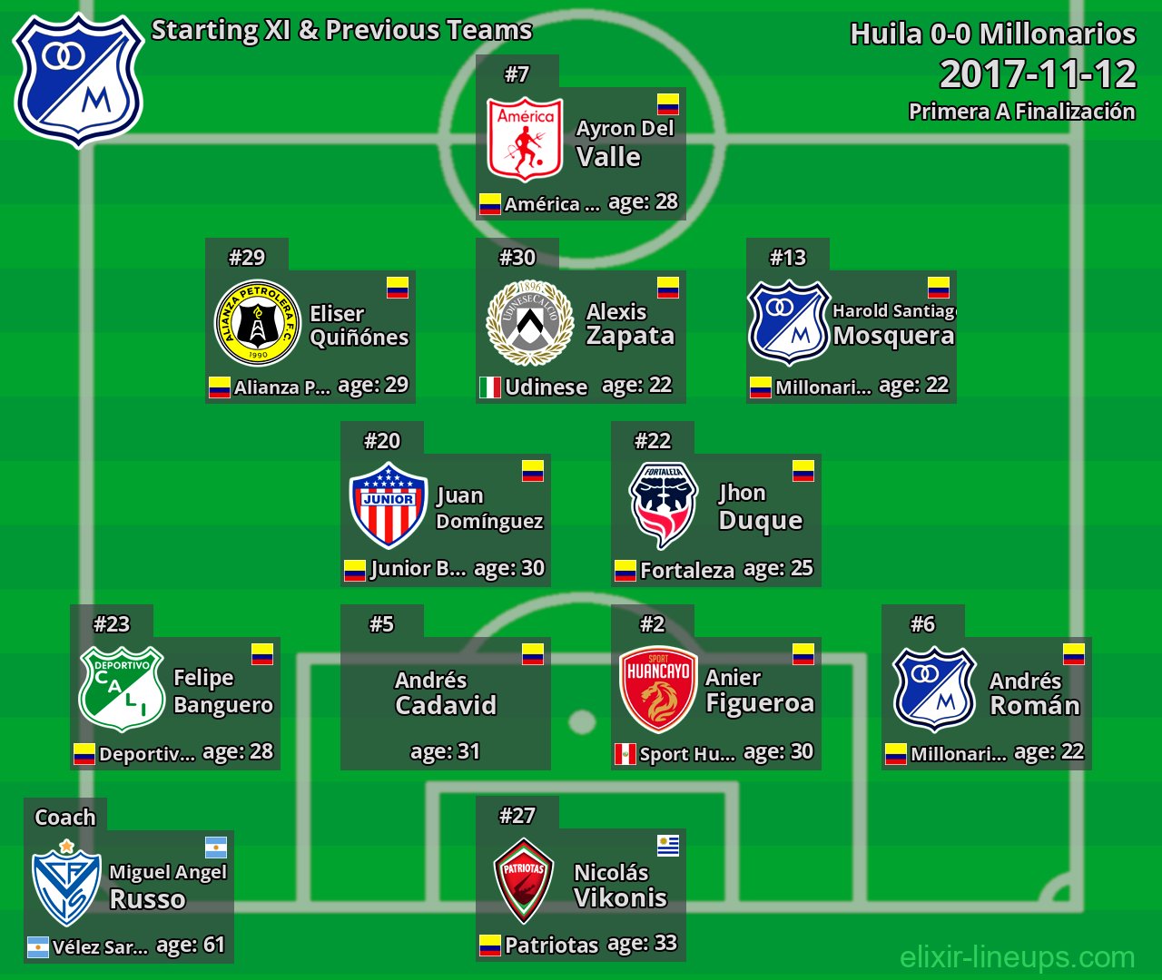 Millonarios Starting XI & Previous Teams 2017-11-12
