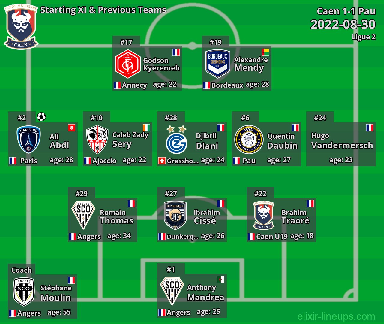 Caen Starting XI & Previous Teams 2022-08-30